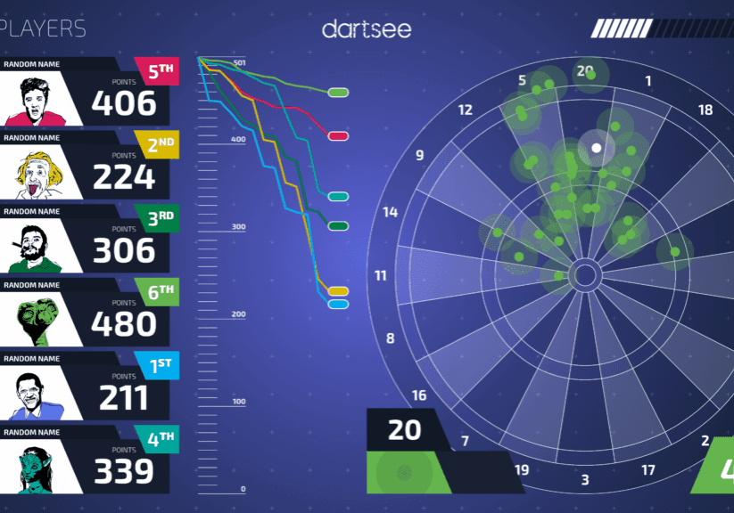 501dartsee Dart software